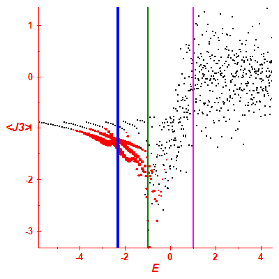 Peres lattice <J3>